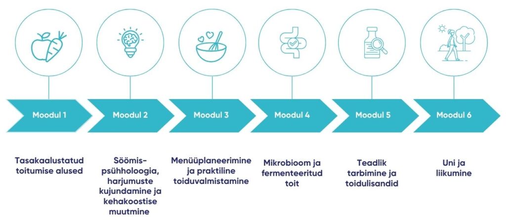 Toitumiskoolitus programm