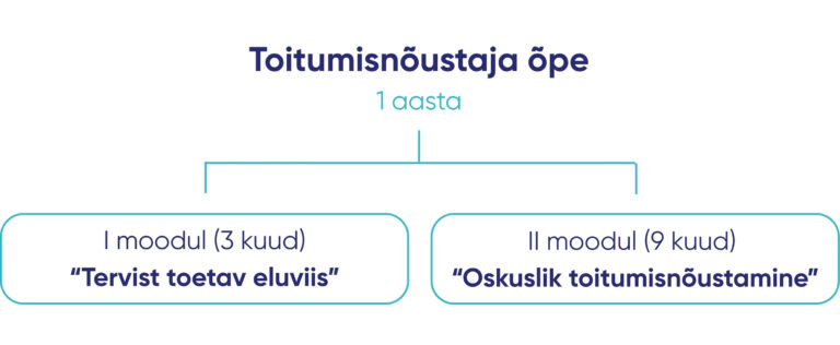 Toitumisnõustaja koolitus